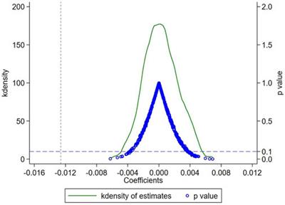 Can carbon risk restrain corporate financialization? Evidence from China